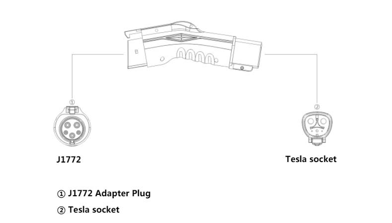 tesla to j1772 charger adapter tesla to j1772 charger adapter